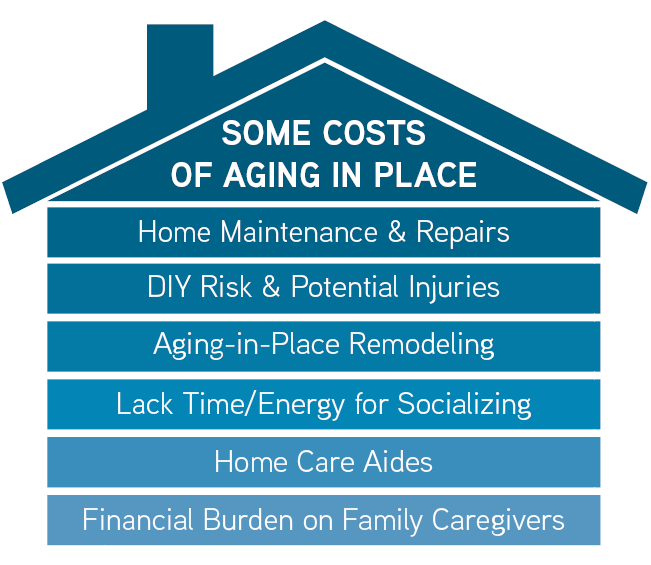 CostsofAginginPlace